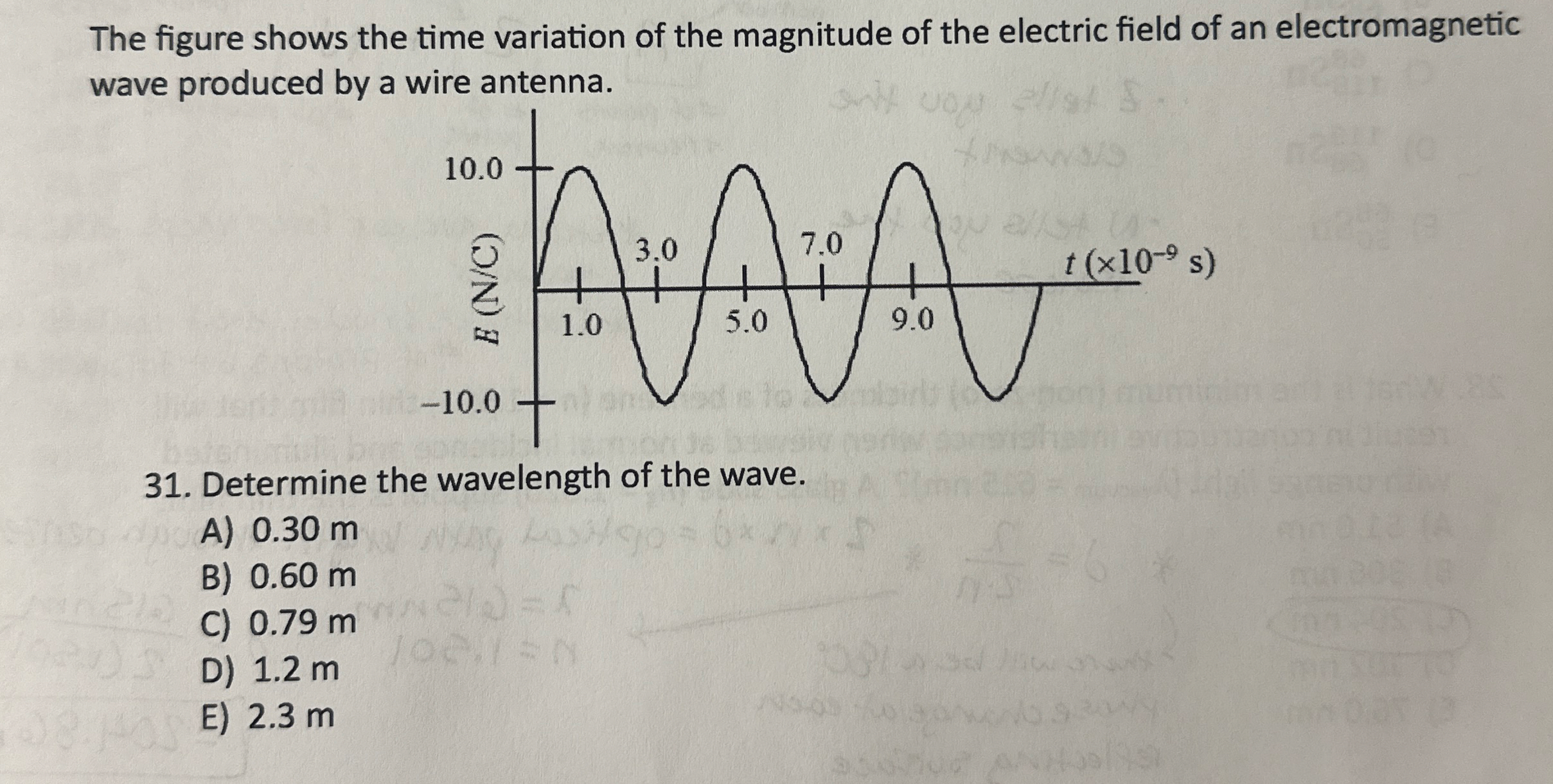 The figure shows the time variation of the