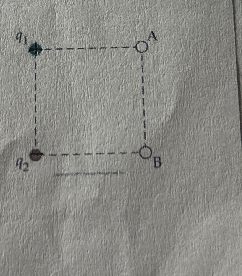 In the picture to the right, q 1 and q 2 are