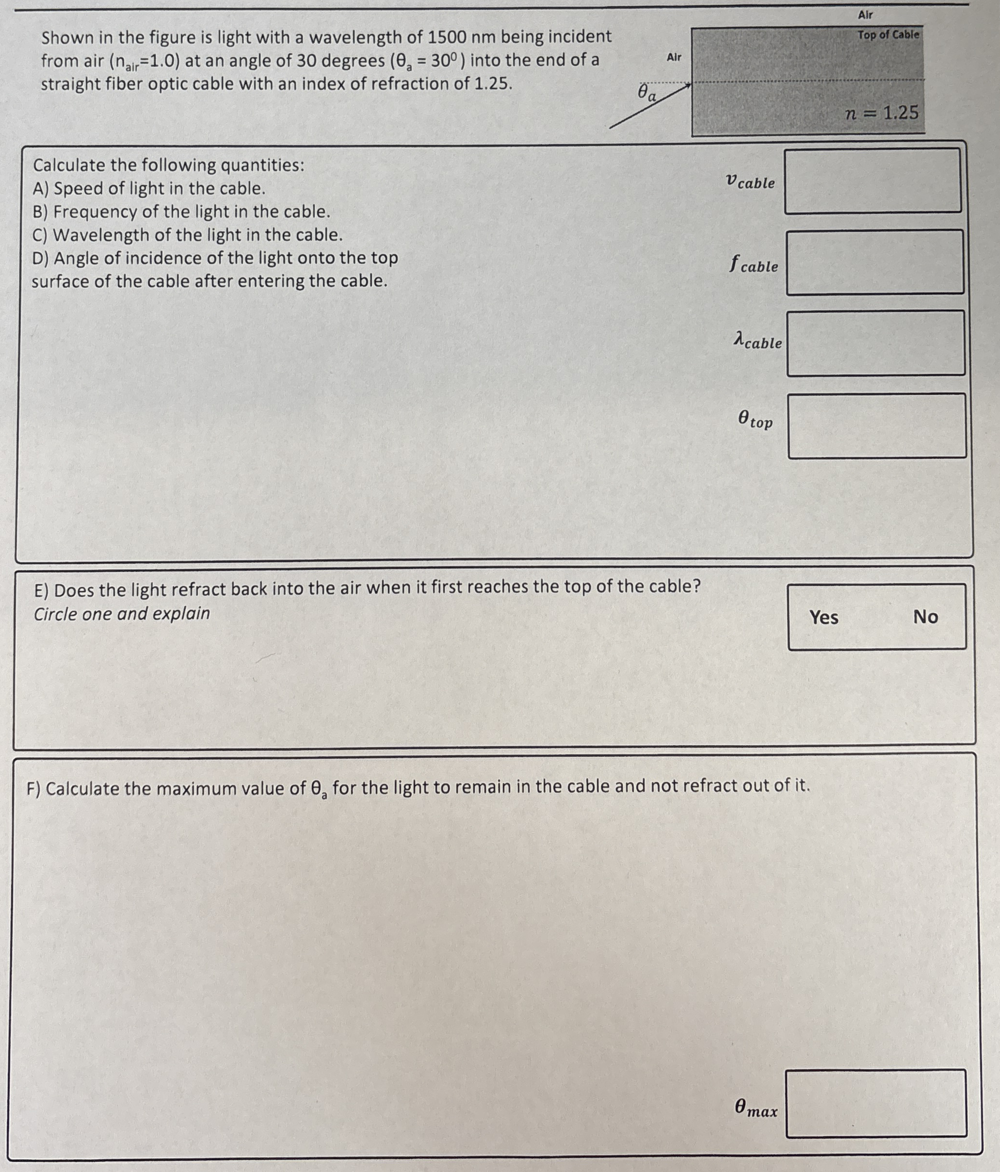 Shown in the figure is light with a wavelength of