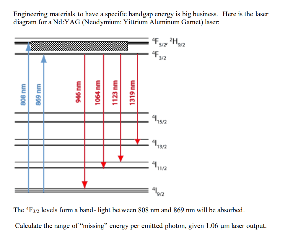 Engineering materials to have a specific bandgap