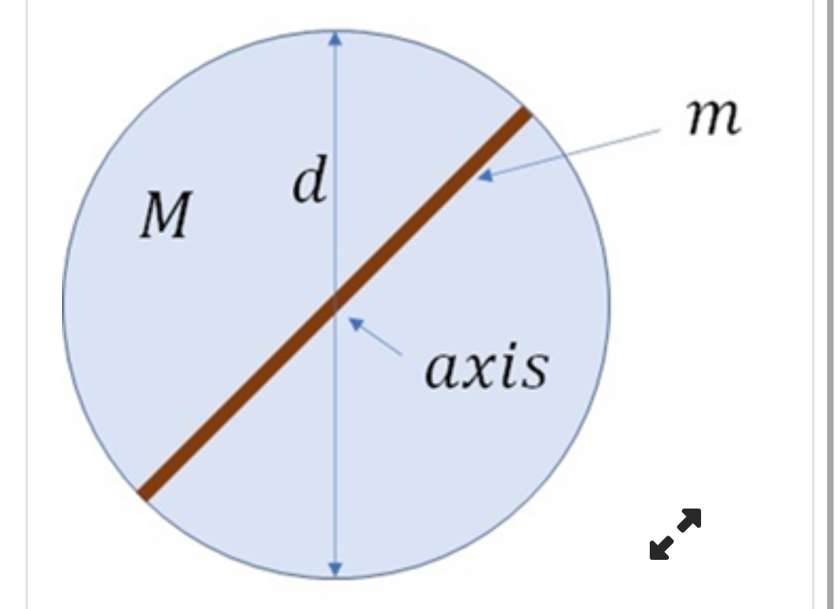 A uniform disk of mass M = 4 7 7 g and diameter d