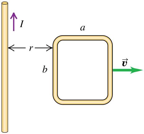 The rectangular loop of wire is being moved to
