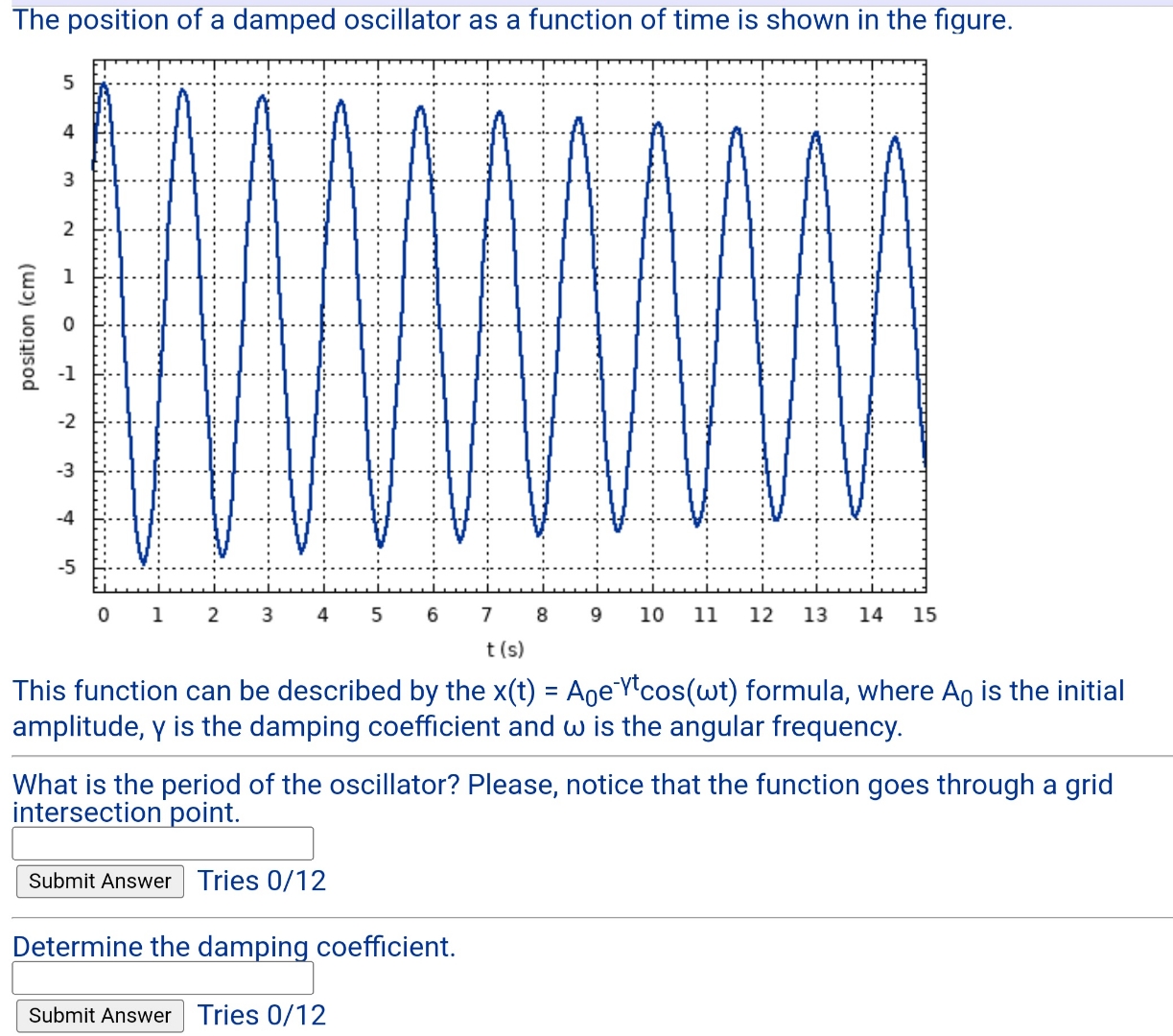 The position of a damped oscillator as a function