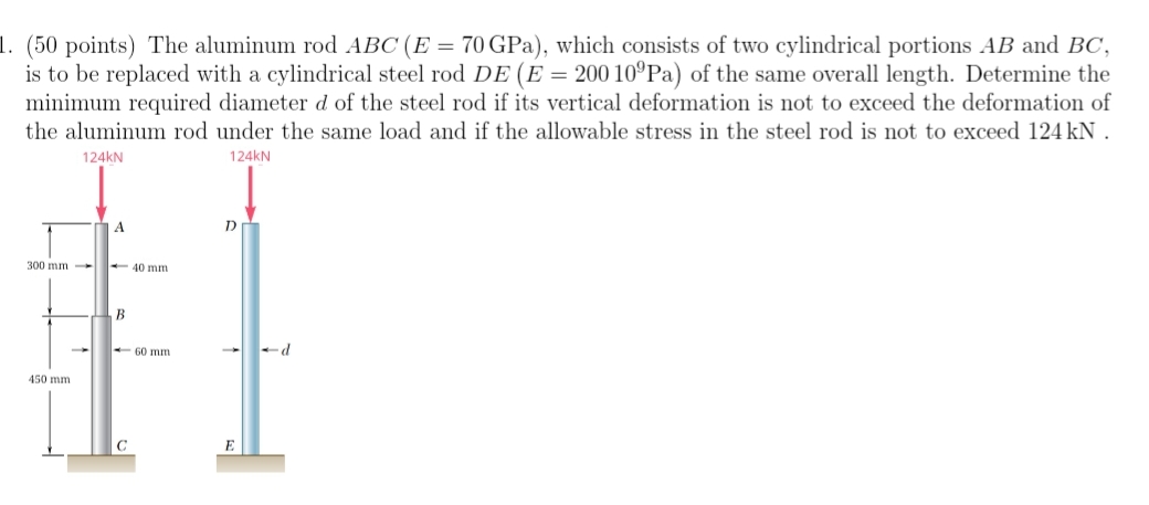 ( 5 0 points ) The aluminum rod