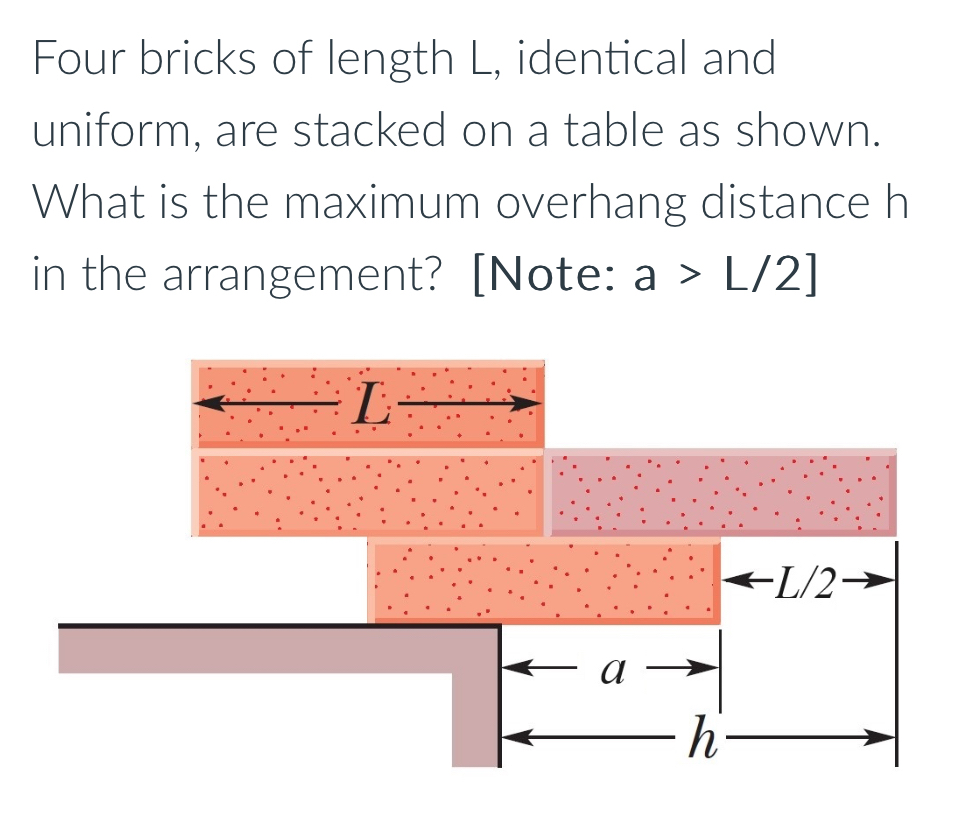 Four bricks of length L , identical and uniform,