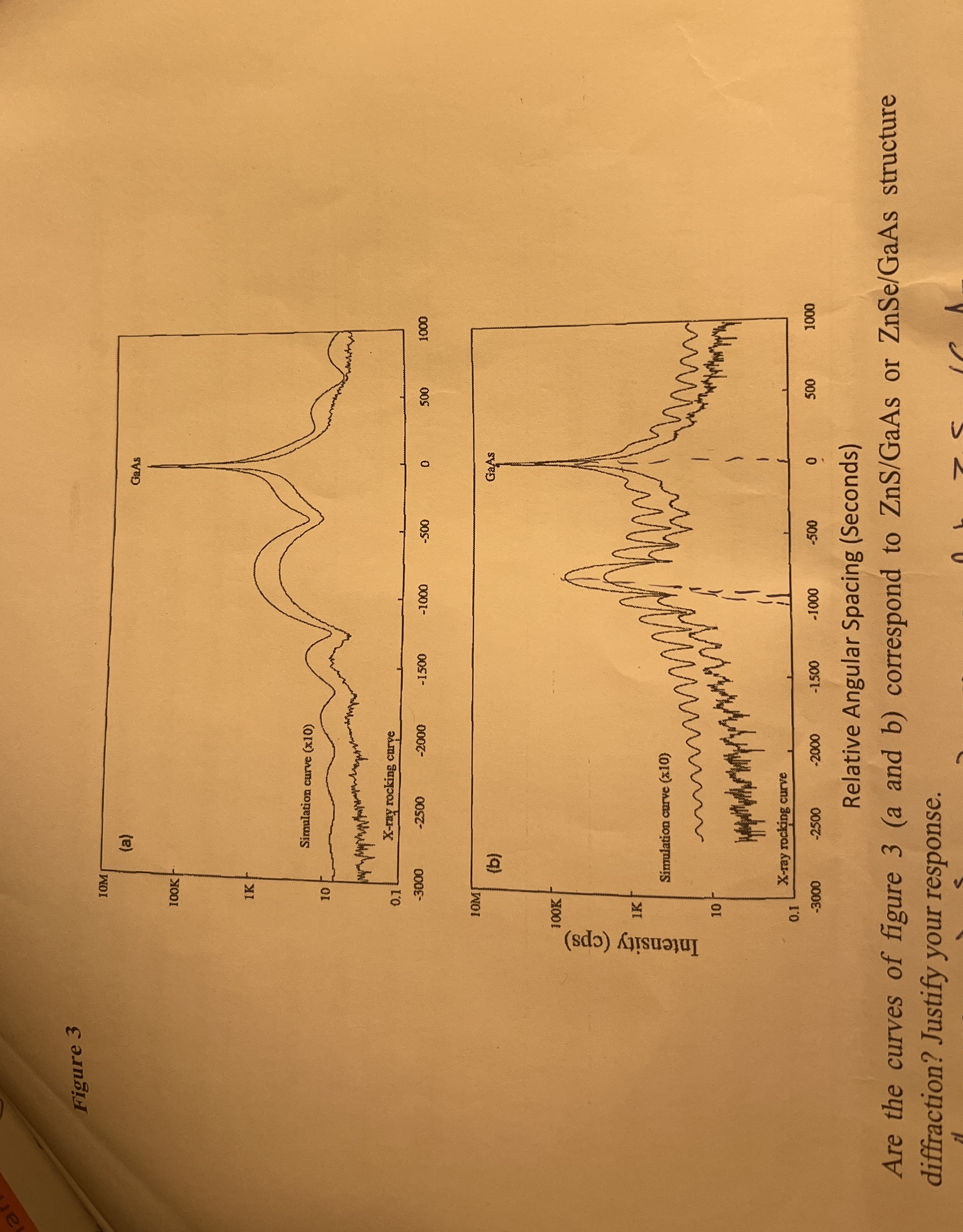 Figure 3 Are the curves of figure 3 ( a and b )