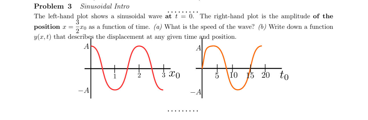Problem 3 Sinusoidal Intro The left - hand plot