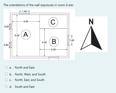 The orientations of the wall exposures in room A