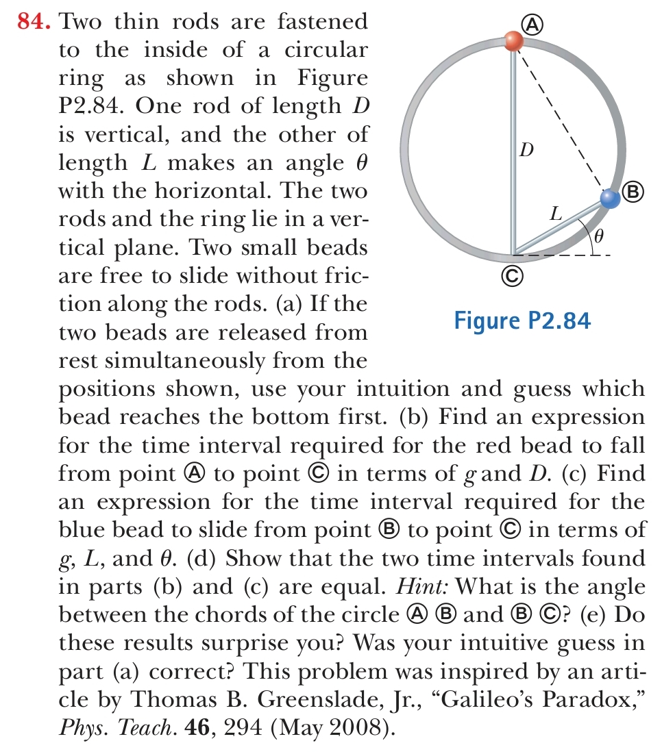 Two thin rods are fastened to the inside of a