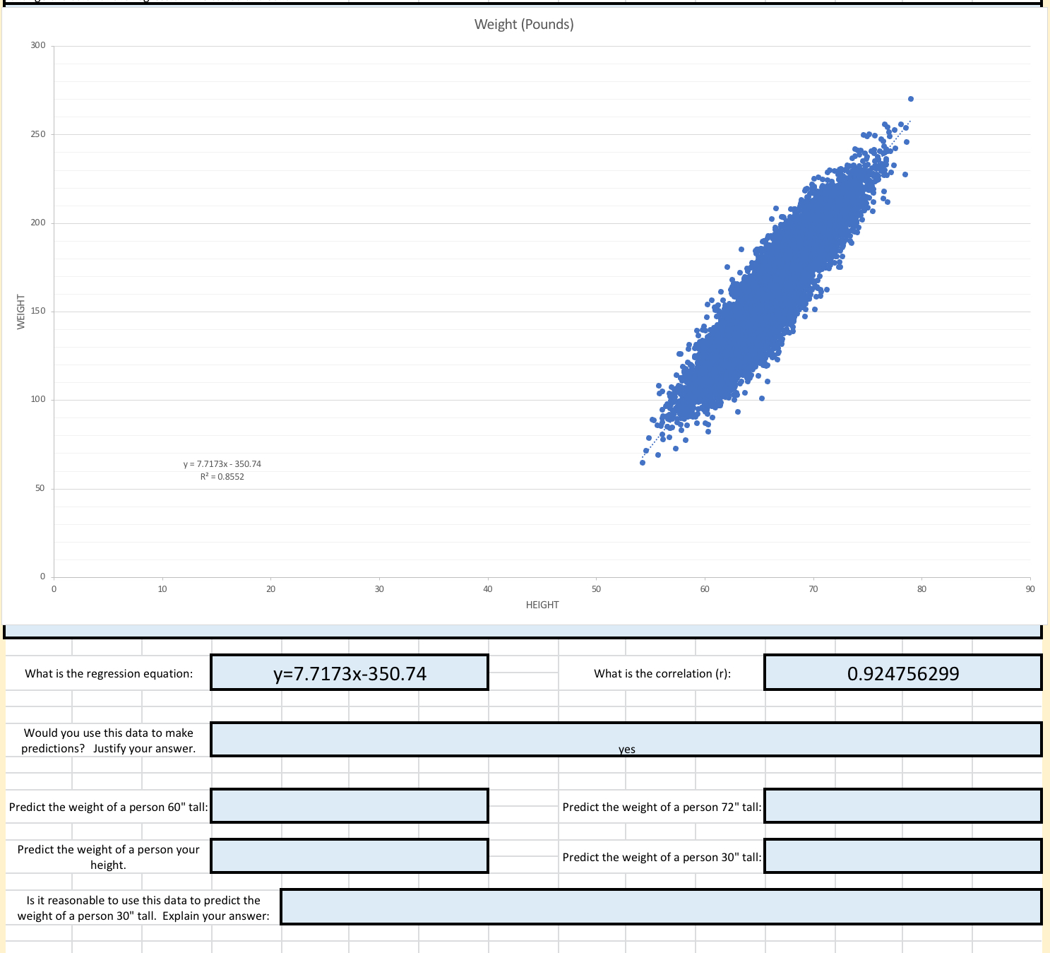 1 . Would you use this data to make predictions?