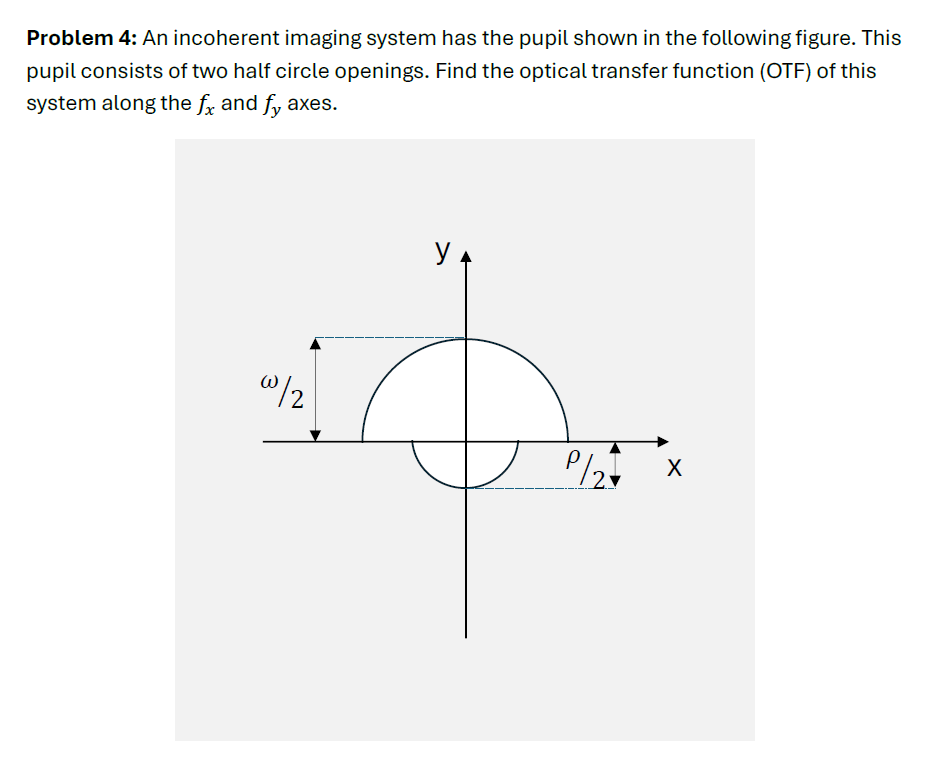 Problem 4 : An incoherent imaging system has the