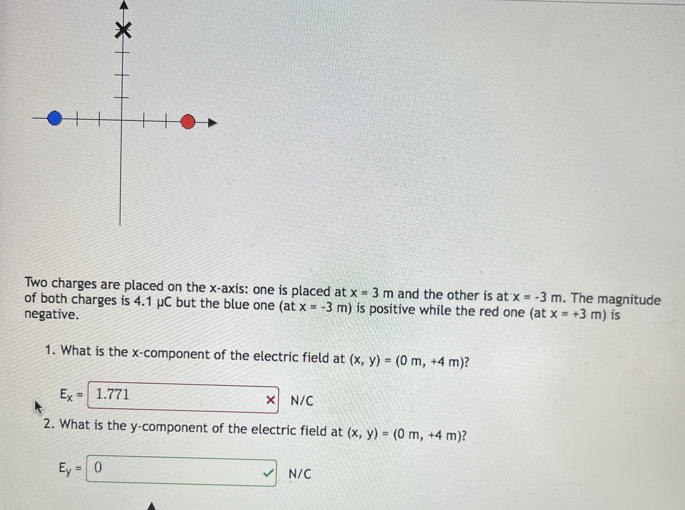 Two charges are placed on the x - axis: one is