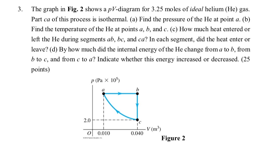 The graph in Fig. 2 shows a p V - diagram for 3 .