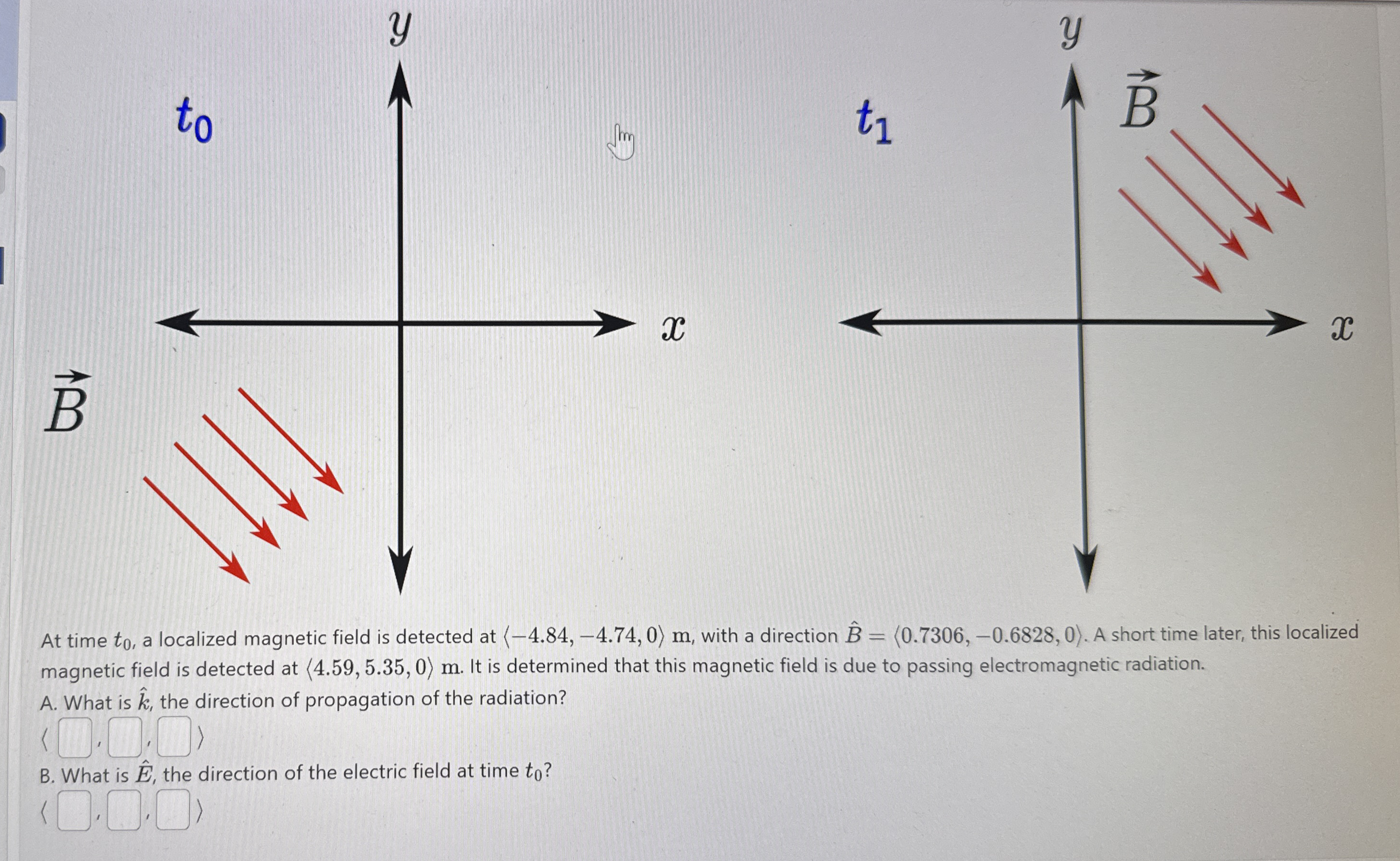 vec ( B ) At time t 0 , a localized magnetic