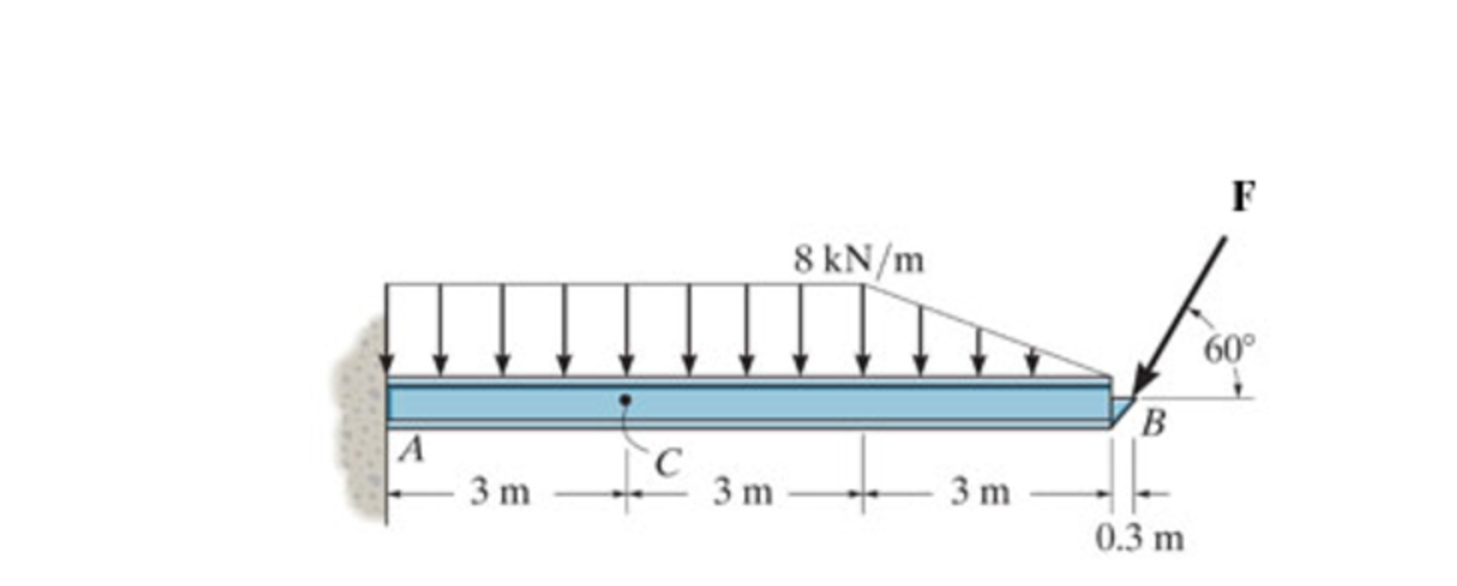 Show me the steps to solve Determine the bending