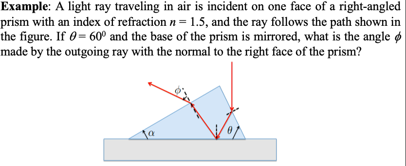 Example: A light ray traveling in air is incident