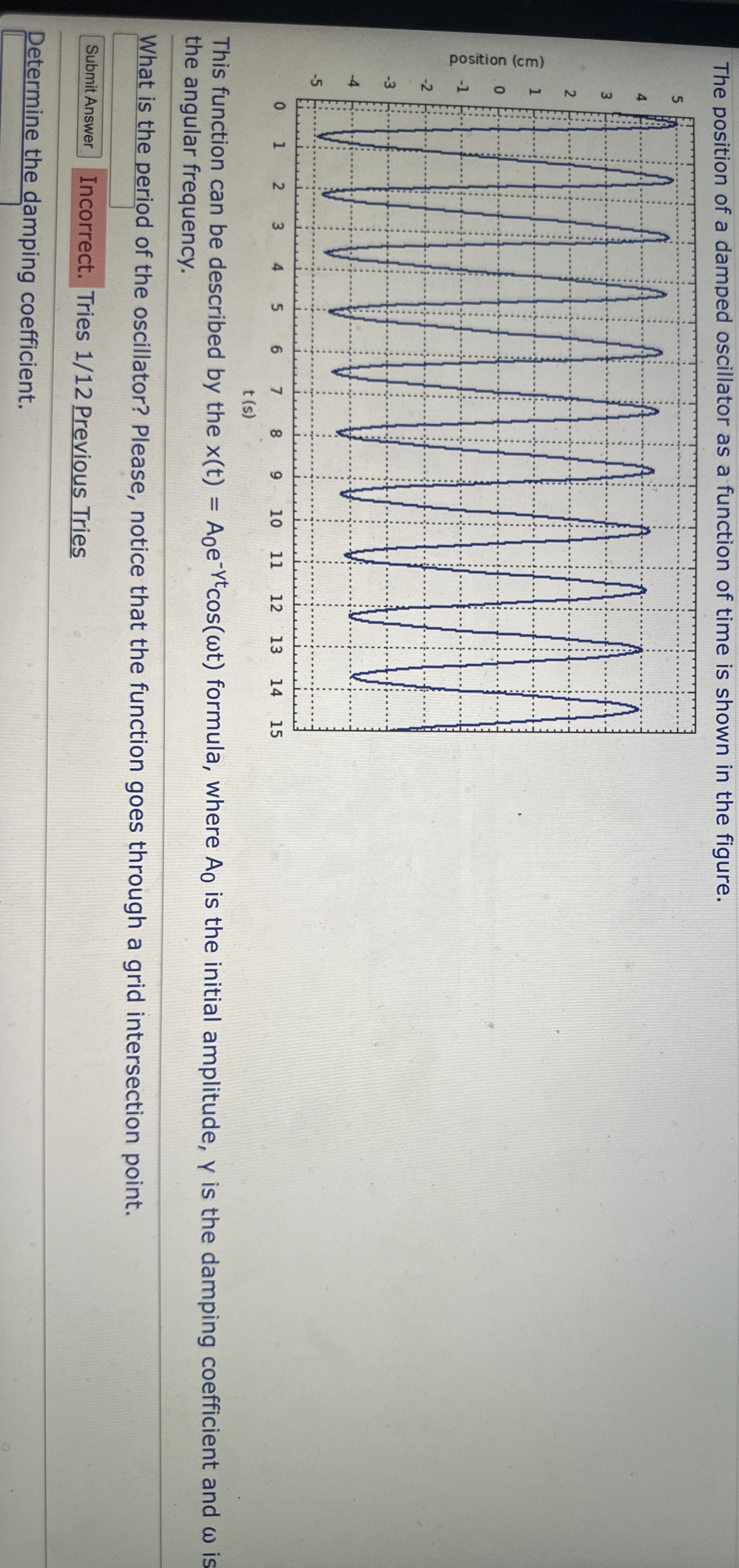 The position of a damped oscillator as a function