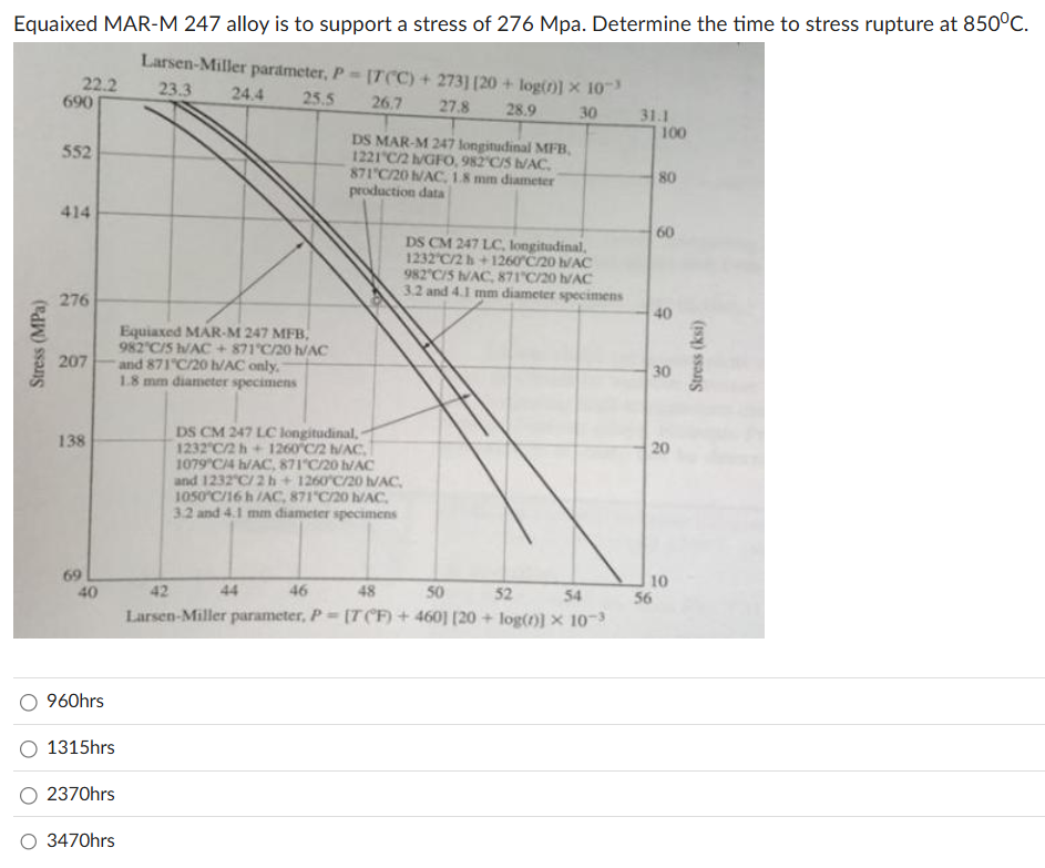 9 6 0 hrs 1 3 1 5 hrs 2 3 7 0 hrs 3 4 7 0 hrs