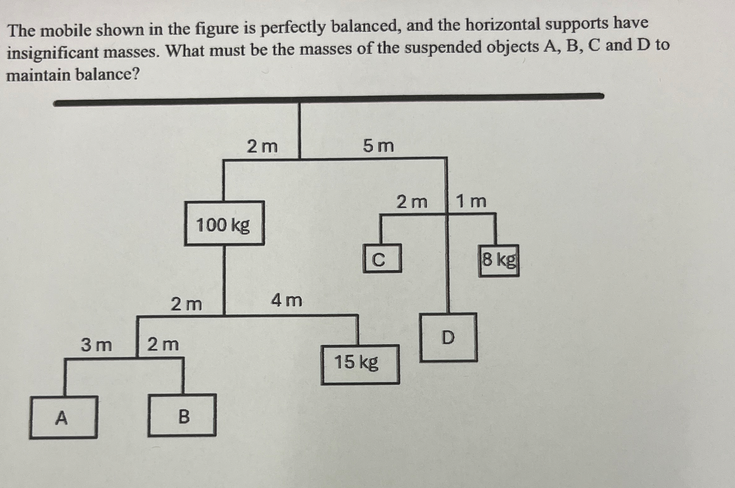 The mobile shown in the figure is perfectly