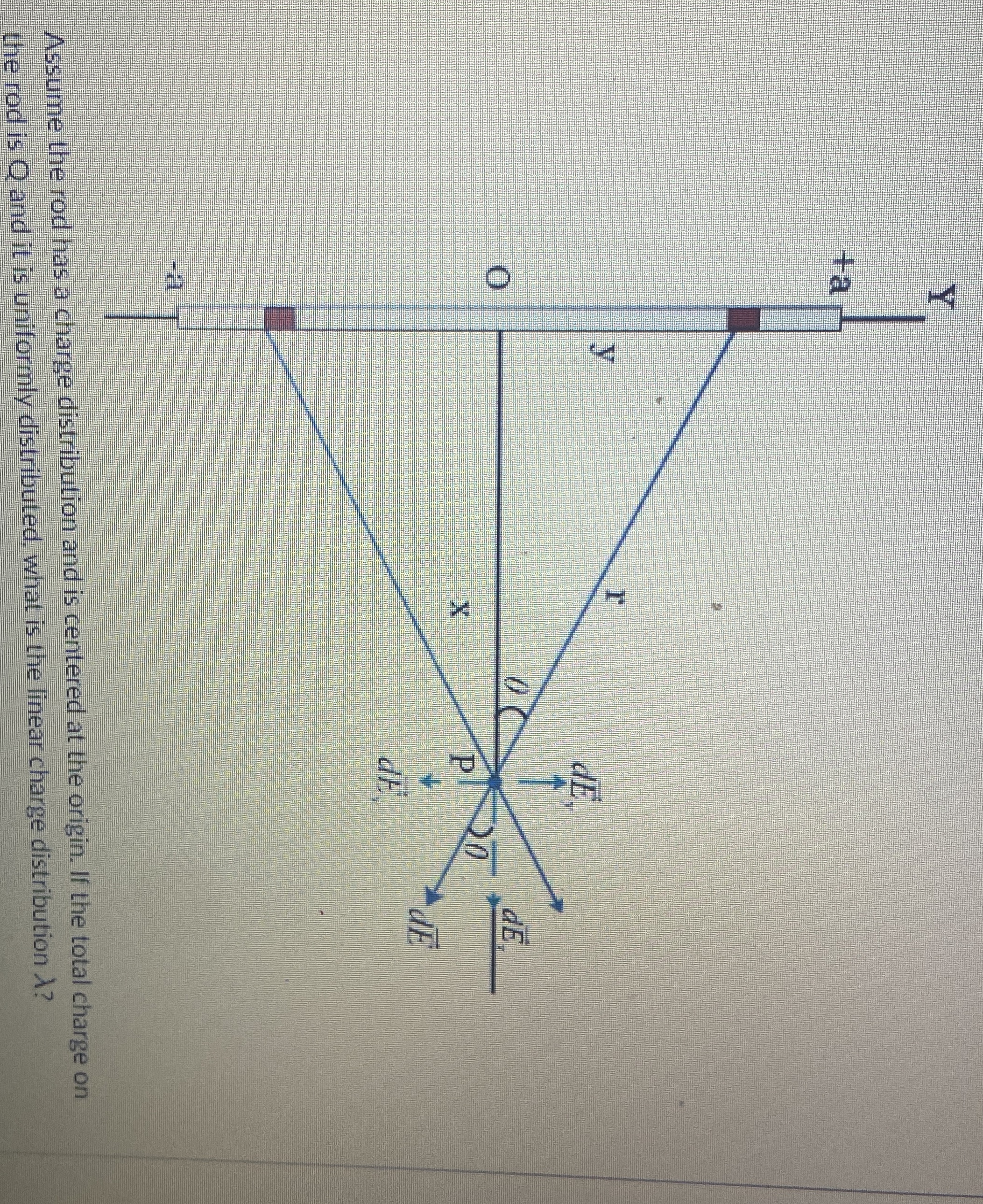 Assume the rod has a charge distribution and is