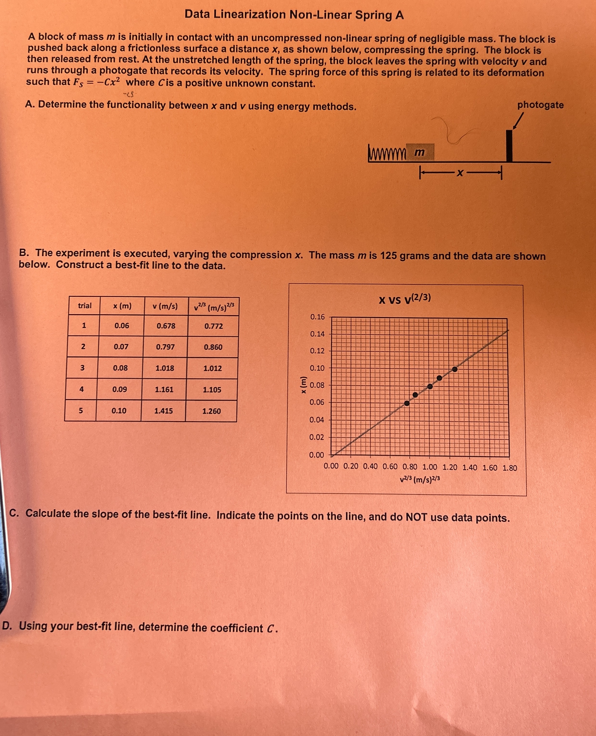 Data Linearization Non - Linear Spring A A block