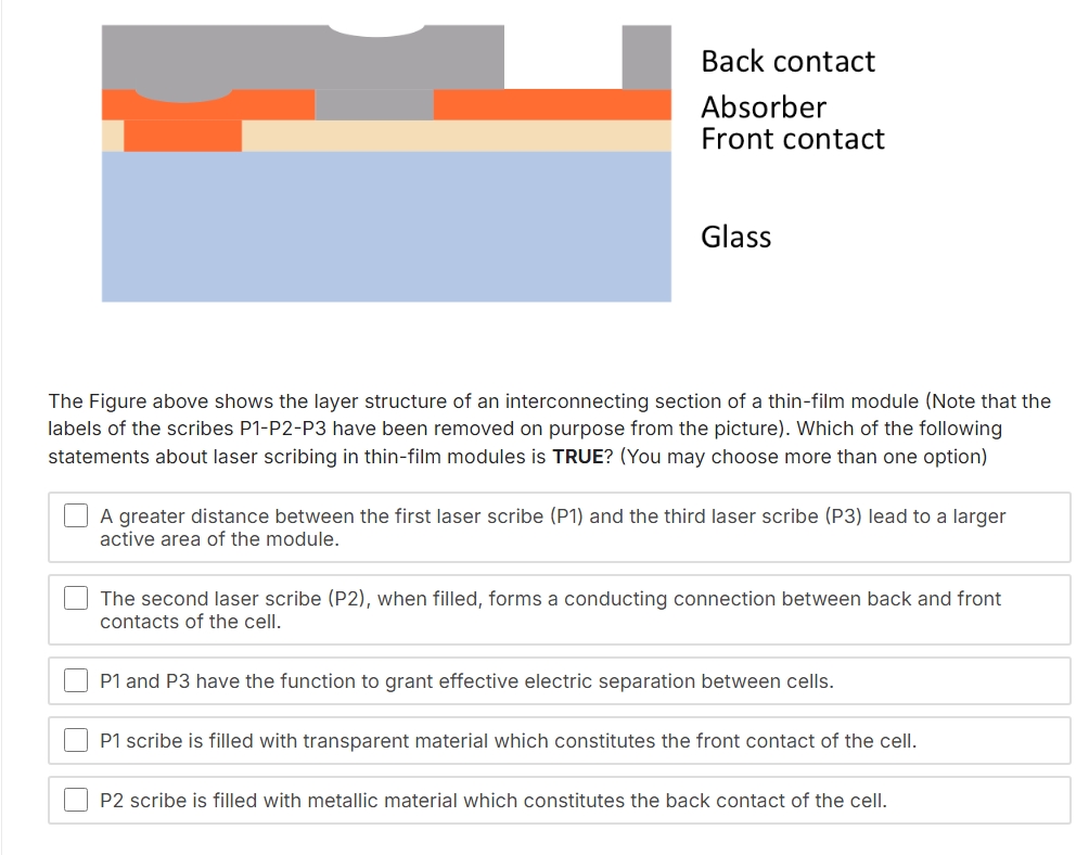 Back contact Absorber Front contact Glass The