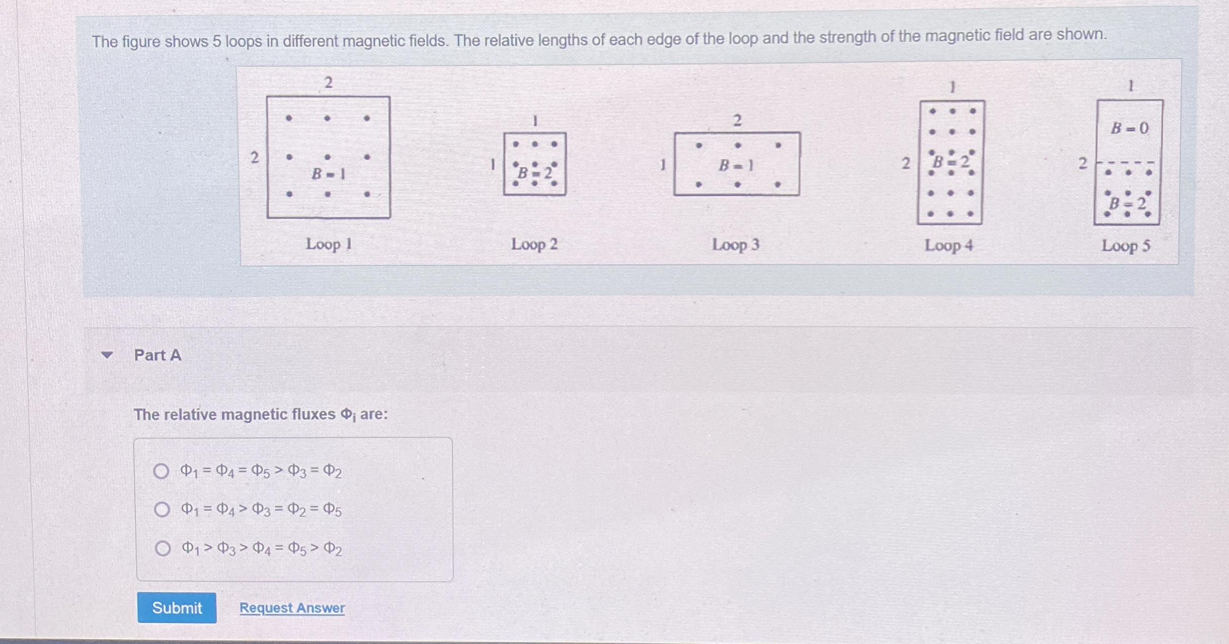 The figure shows 5 loops in different magnetic