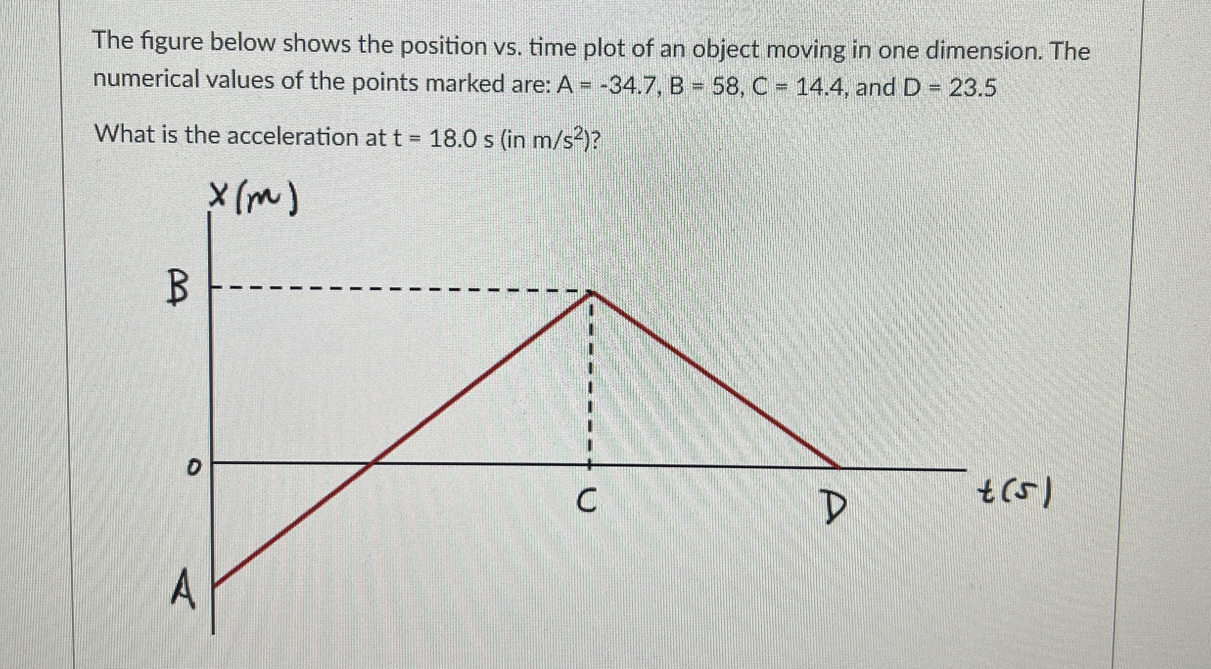The figure below shows the position vs . time