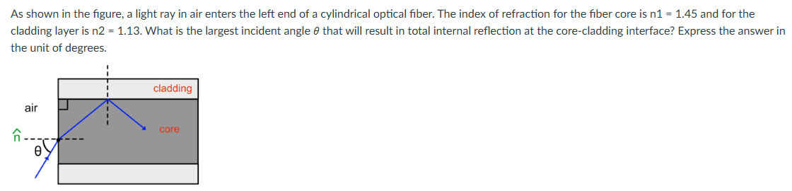 As shown in the figure, a light ray in air enters