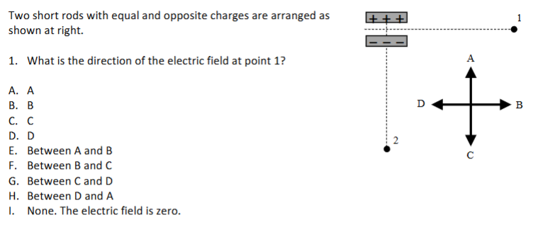 Two short rods with equal and opposite charges
