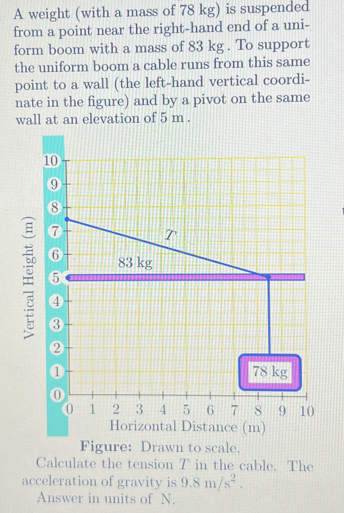 A weight ( with a mass of 7 8 kg ) is suspended