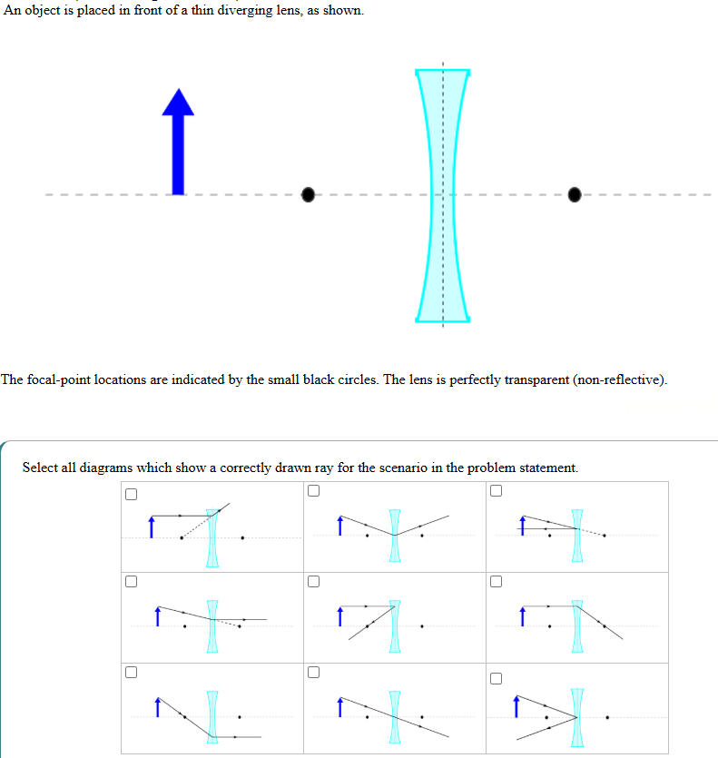 An object is placed in front of a thin diverging