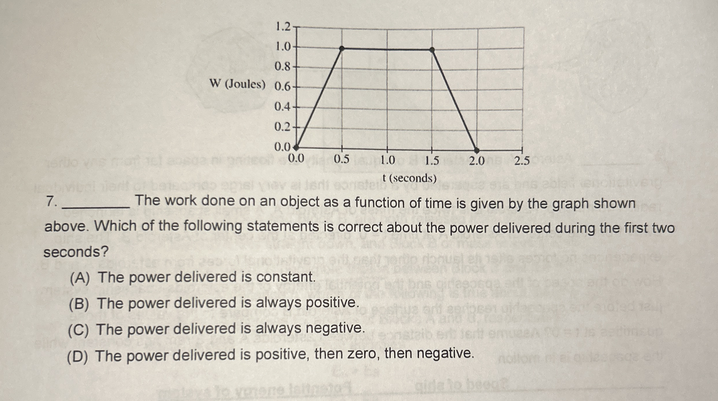 The work done on an object as a function of time