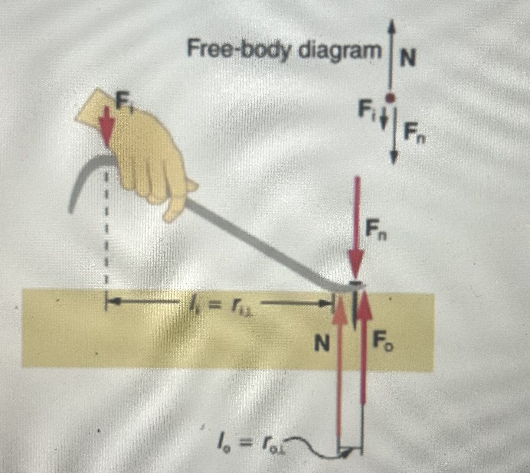 Suppose the nail puller shown in the figure is
