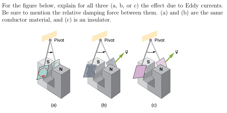 For the figure below, explain for all three ( a ,