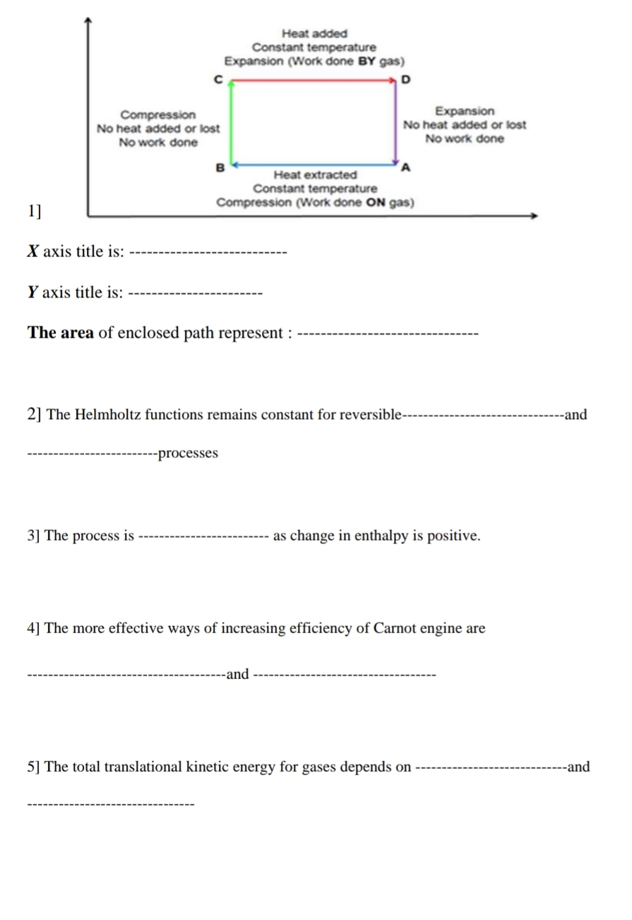 1 ] Y axis title is: The area of enclosed path