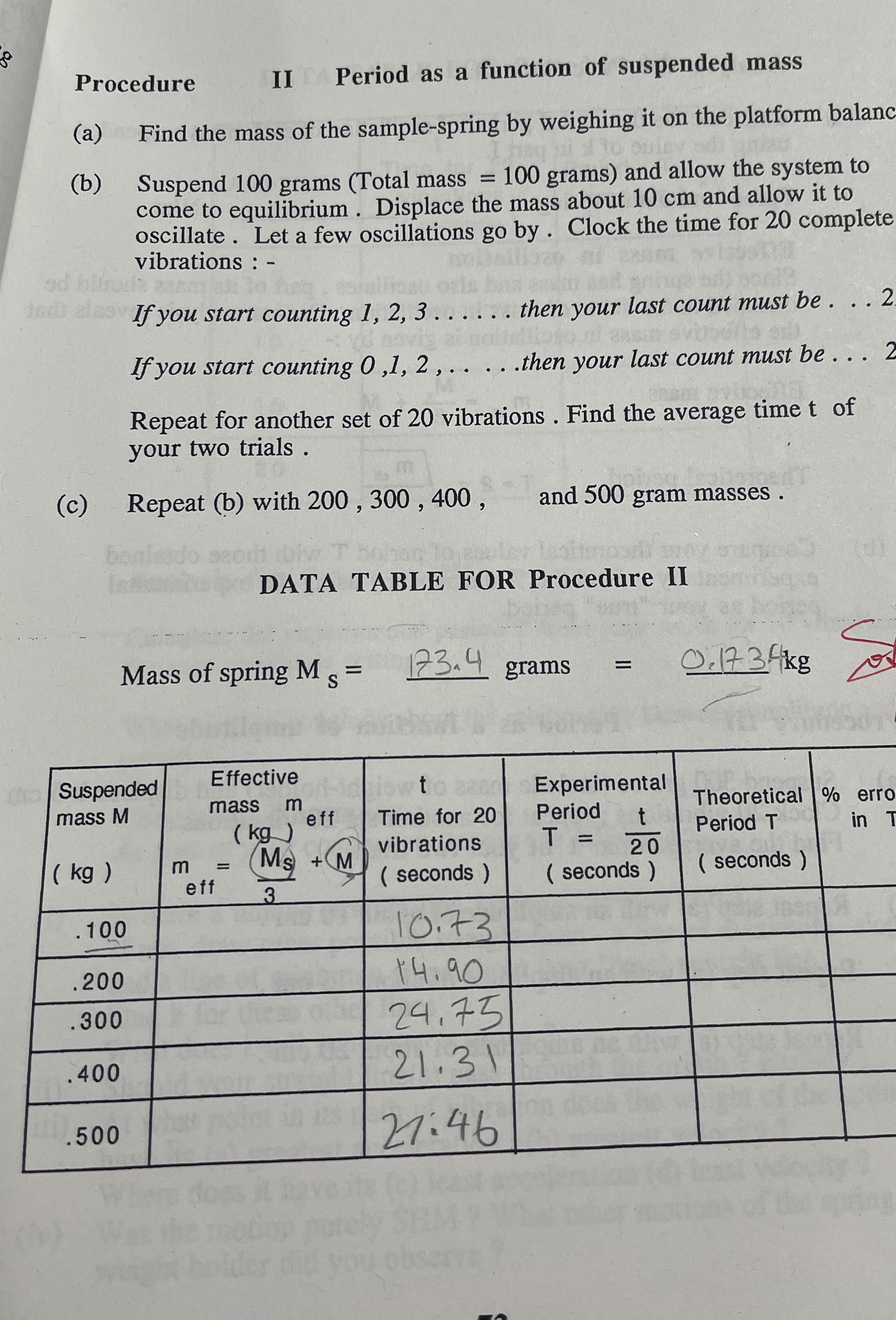 Procedure II Period as a function of suspended