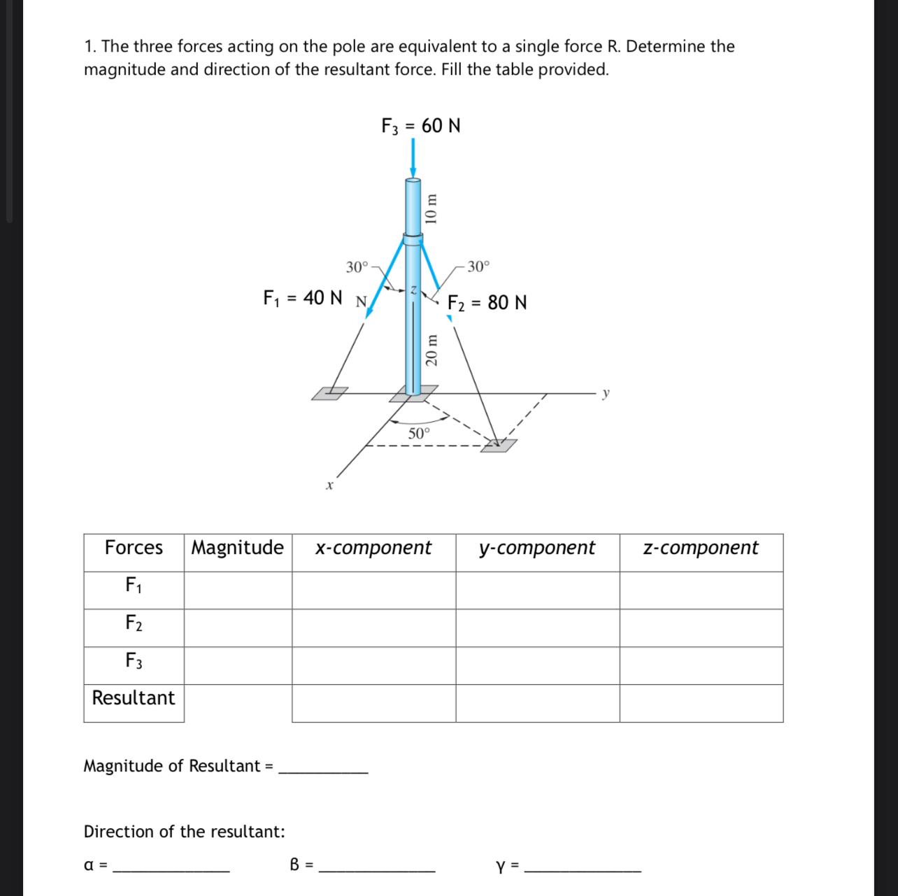 The three forces acting on the pole are