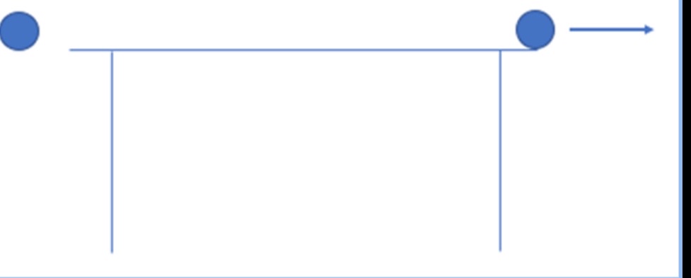 1 Using only the variables listed above,