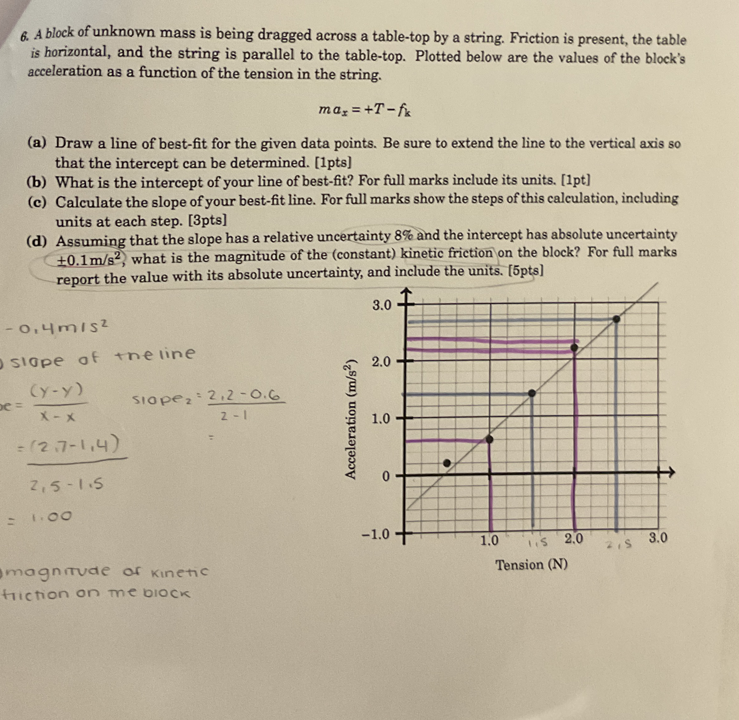 A block of unknown mass is being dragged across a