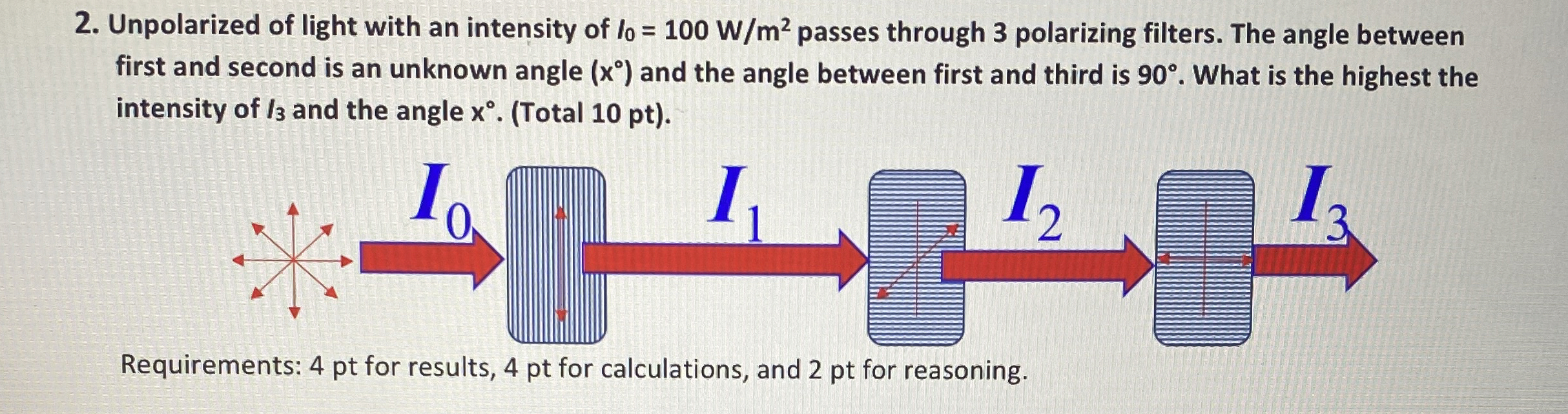 Unpolarized of light with an intensity of I 0 = 1