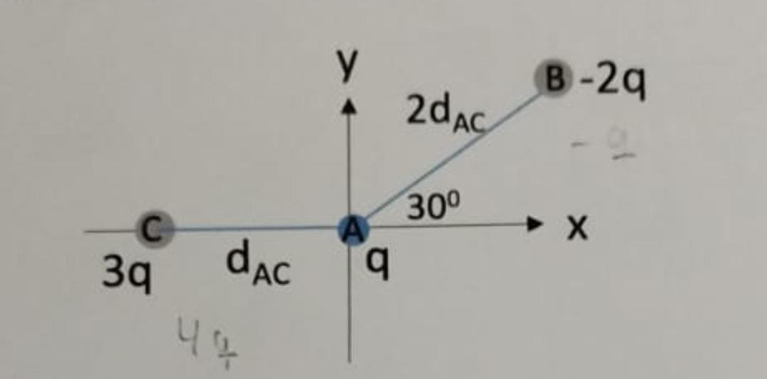 A particle A is between a particle B and another