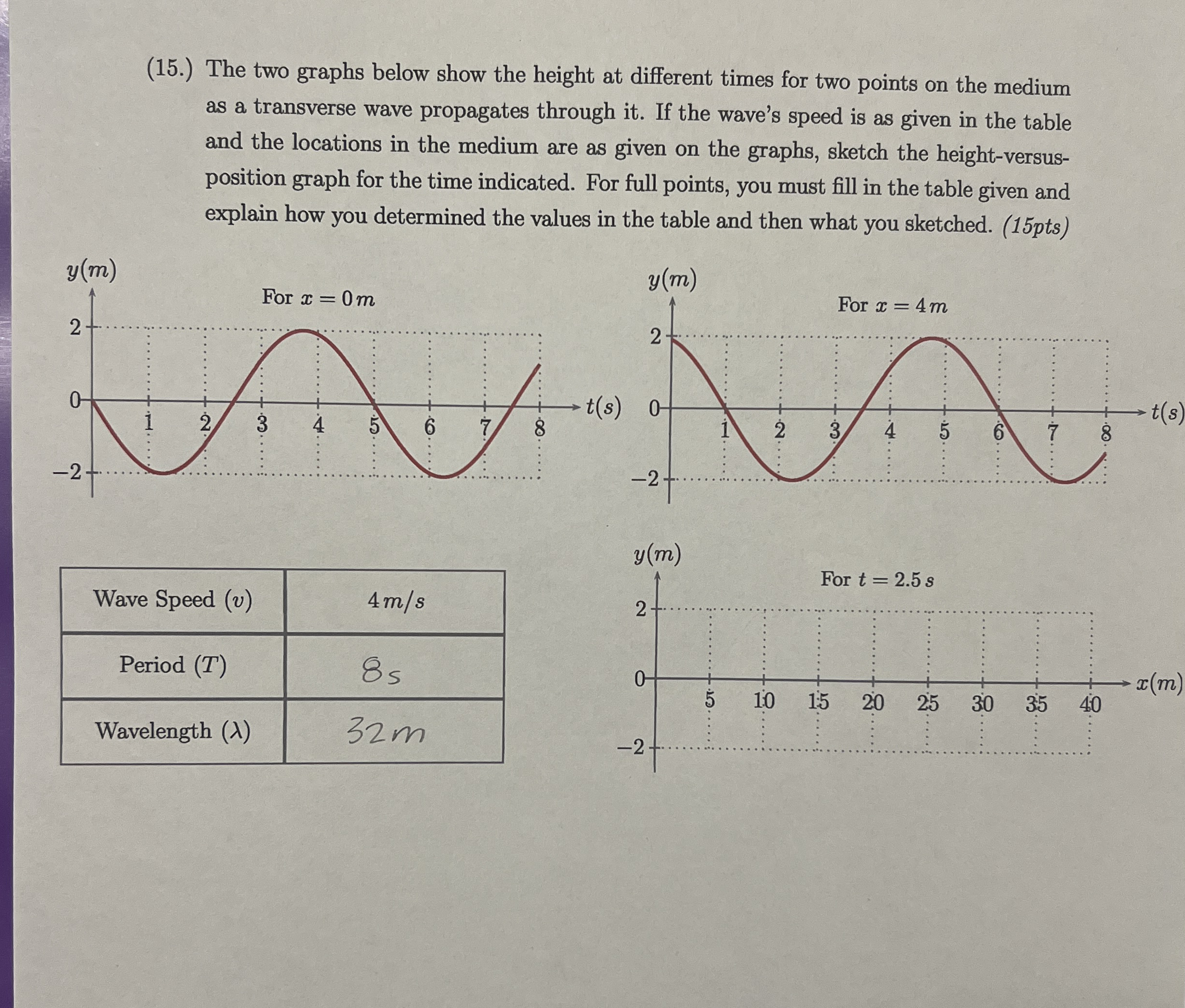 ( 1 5 . ) The two graphs below show the height at