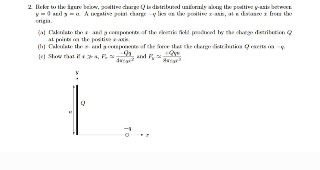 Refer to the figure below, positive charge Q is