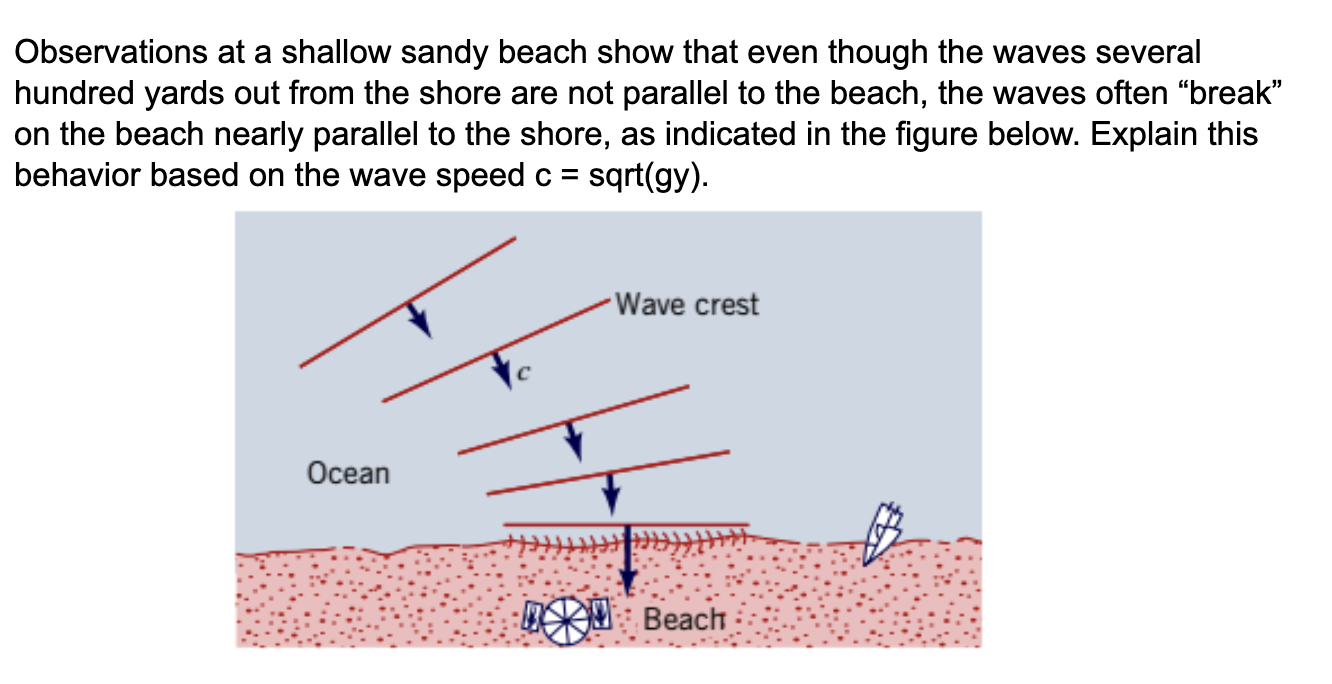 Observations at a shallow sandy beach show that