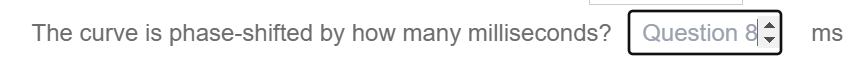 The curve is phase - shifted by how many