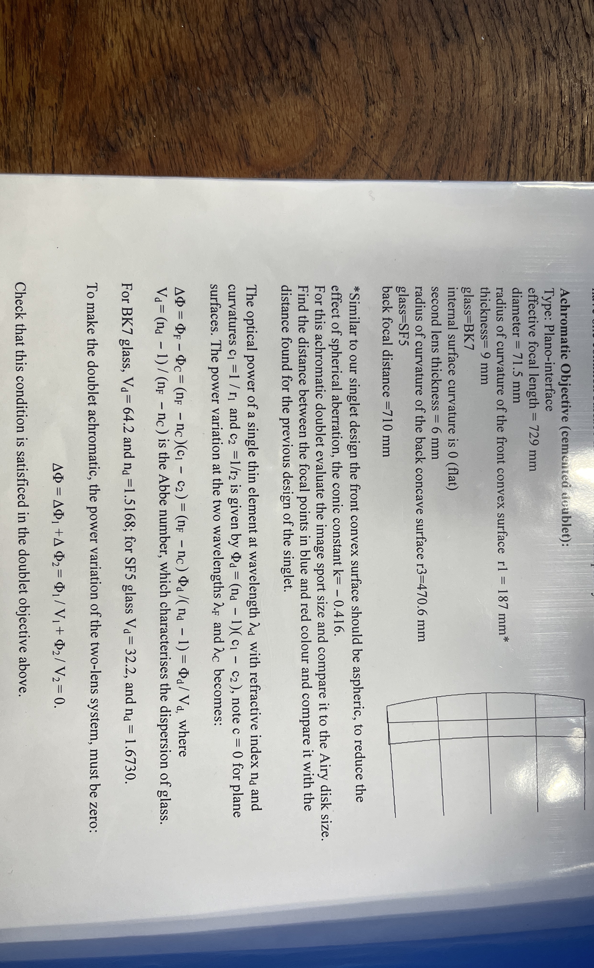 Achromatic Objective ( cementea doublet ) : Type: