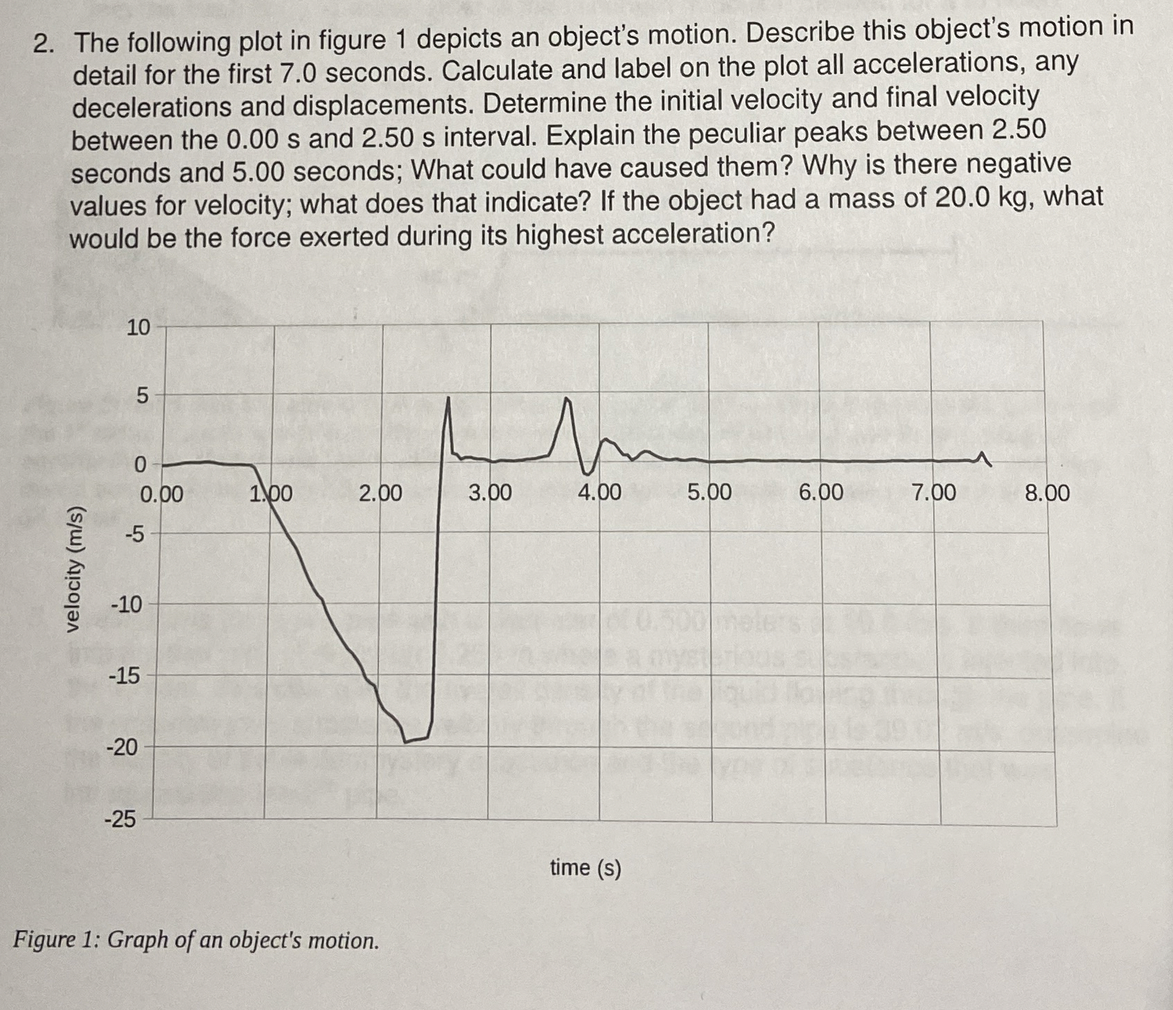 The following plot in figure 1 depicts an