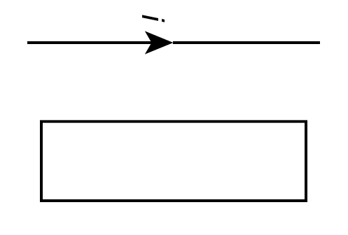 A single turn rectangular wire loop is placed