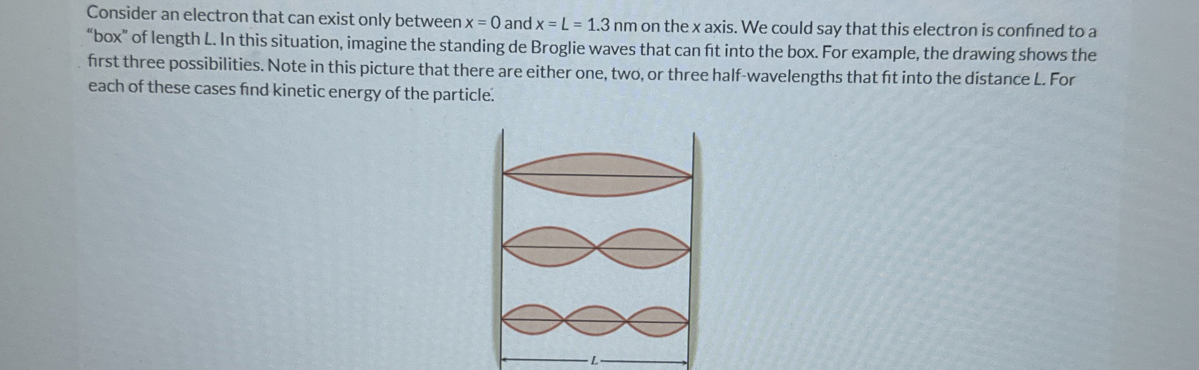 Consider an electron that can exist only between